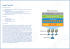 Progetto: Cluster ESX