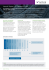 Loomis Sayles US Research Fund - Idee evolute per affrontare i