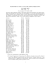 STATISTICA PER L`ANALISI ORGANIZZATIVA AA 2006 2007 Per