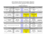 Summer School on Biometrics - Preliminary Schedule 2015 V3
