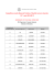Competitions results Reserved Positions / Risultati concorso
