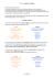 7 BL Leadership e Genere