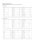 Exercice conversions