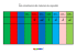 Le$ conversion$ de$ mesure$ de capacité$ hl dal l dl cl ml