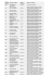 CODICE ICD-9-CM Definizione malattia Codice esenzione Malattia