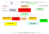 ORGANIZATION CHART