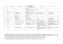 Foglio di guardia 311 verso