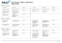 Phrases: Affaires | Réservations (anglais