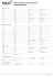 Phrases: Travel | Computer (Portuguese-Italian)