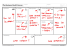 Business model