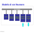Modello di von Neumann
