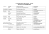PR partnerships - Conservatorio di Musica Arrigo Boito