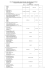 Lista dei pezzi di ricambio - Spare parts list