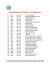 estrazione lotteria 2 ottobre 2011