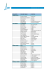 EVALUATOR TEACHER`S NAME POSITION TOMM ELLIOTT