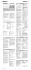 ZQ-P10 Operation-Manual IT - Old Organizers Collection