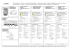 Phase Sequence / Failure and Under Voltage