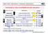 Presentazione di PowerPoint