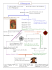 Albero genealogico schematico della famiglia dei