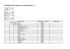 Modifiche delle categorie da settembre 2014