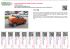 Auto senza licenza, Aixam Scouty r cabriolet