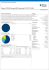 iShares STOXX Europe 600 Chemicals UCITS ETF (DE)