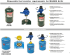 Disposable fuel canister requirements for MAGMA Grills