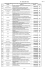All. 1 al DDG 2025 - EuroInfoSicilia.it