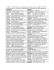 A reflexive verb expresses an action performed and received by the