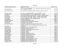 ANNO 2007 Pagina 1 Nominativo/Denominazione Oggetto dell