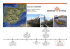 Comune di GIRONA - Planning Climate Change