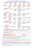 CLINICAL DEMENTIA RATING SCALE (CDR) ESTESA
