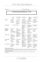 Clinical Dementia Rating Scale - CDR