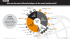 Instant Messaging forms the biggest segment among