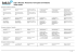 Phrases: Personnel | Faire-parts et Invitations (italien-italien)