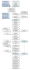 My academic lineage
