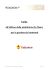 Guida all`utilizzo della piattaforma K