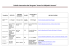 Tabella riassuntiva dati Progetto “Autori in Wikipedia Veneto”