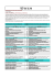 Communication Media and Advertising