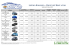 LISTINO NOLEGGIO &ndash; PRICE LIST RENT A CAR