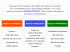 budget patrimoniale