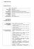 curriculum vitae