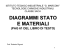 DIAGRAMMI STATO E MATERIALI (Prof. Roberto Riguzzi