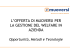 Muoversi, soluzioni per il Welfare aziendale