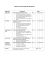GRIGLIA DI VALUTAZIONE DEL RIASSUNTO Indicatori Descrittori