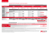 offerta tim tutto con smartphone
