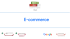 E-commerce - WordPress.com