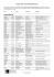 Catalogo delle varietà