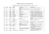 Tribunale Civile e Penale di Lecce. Perizie post unitarie II parte