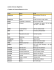 Repertorio Concurso M.M2016